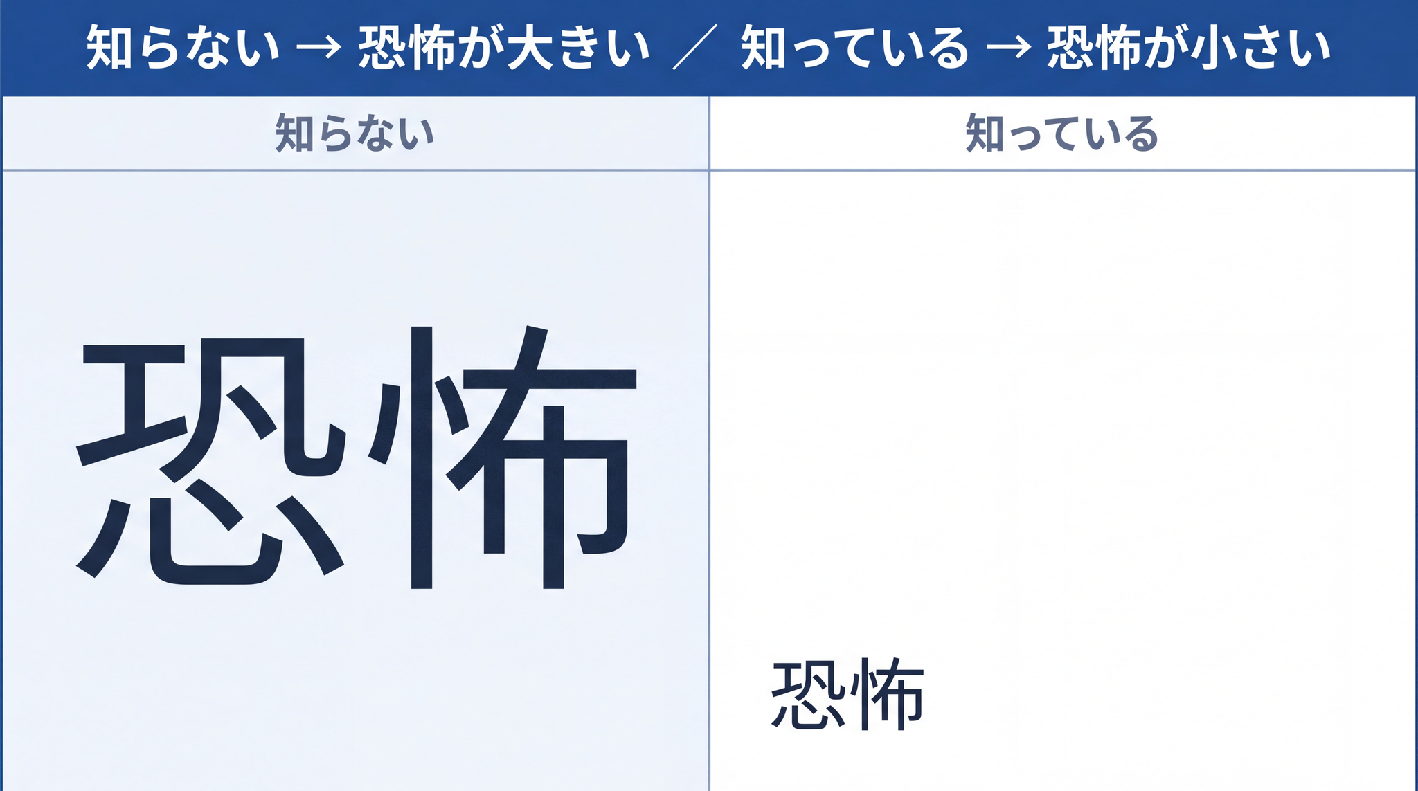 知らないから怖く見えていたものが、照明をつけると向き合えるサイズに縮みます