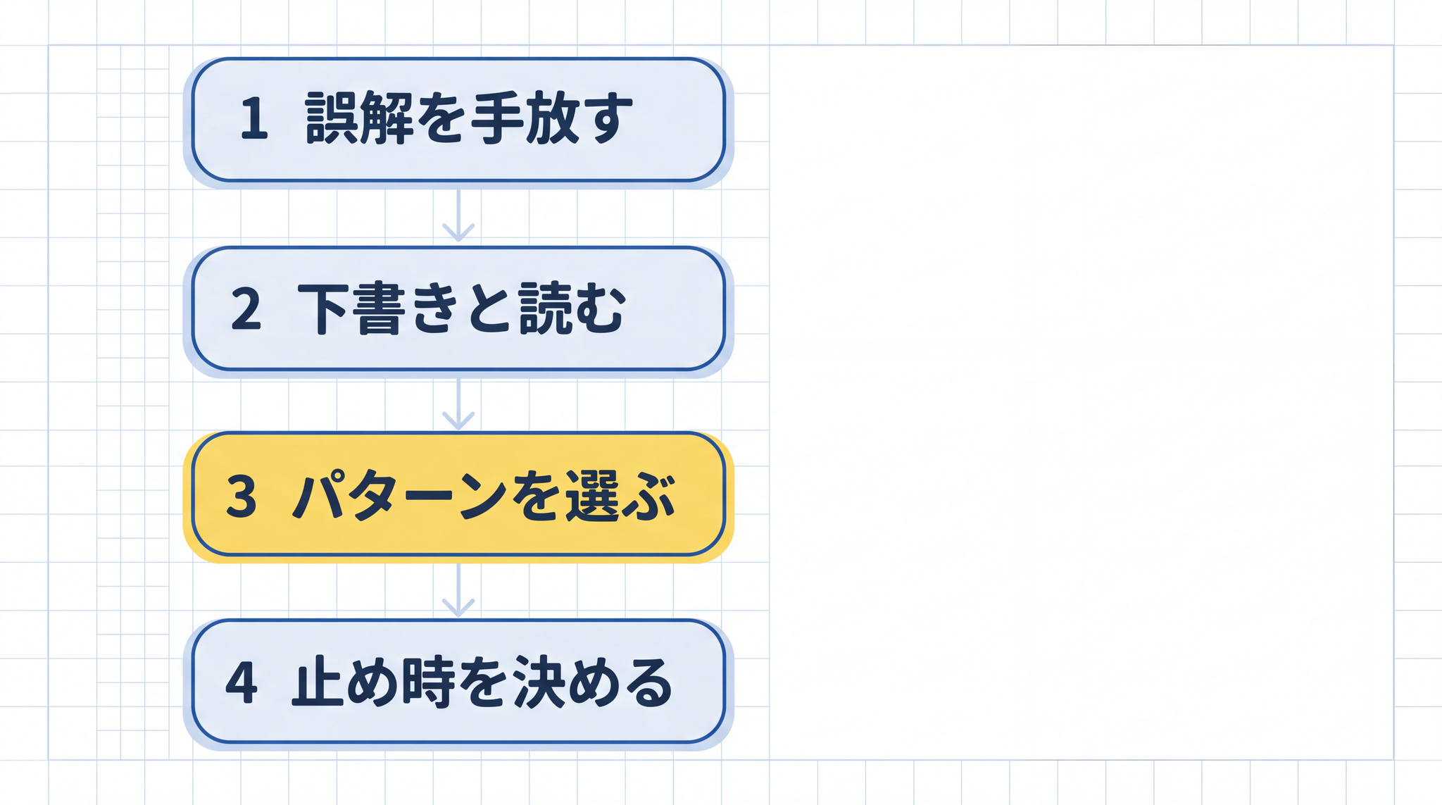AI との対話を往復に切り替えると、答えの質が段階的に上がっていきます。