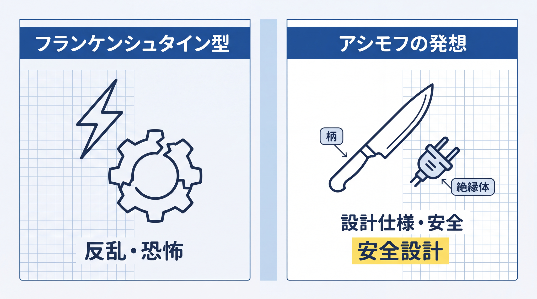 「ロボットが反乱する」という恐怖の代わりにアシモフが選んだのは、ナイフの柄や絶縁体と同じ「安全設計」という発想だった