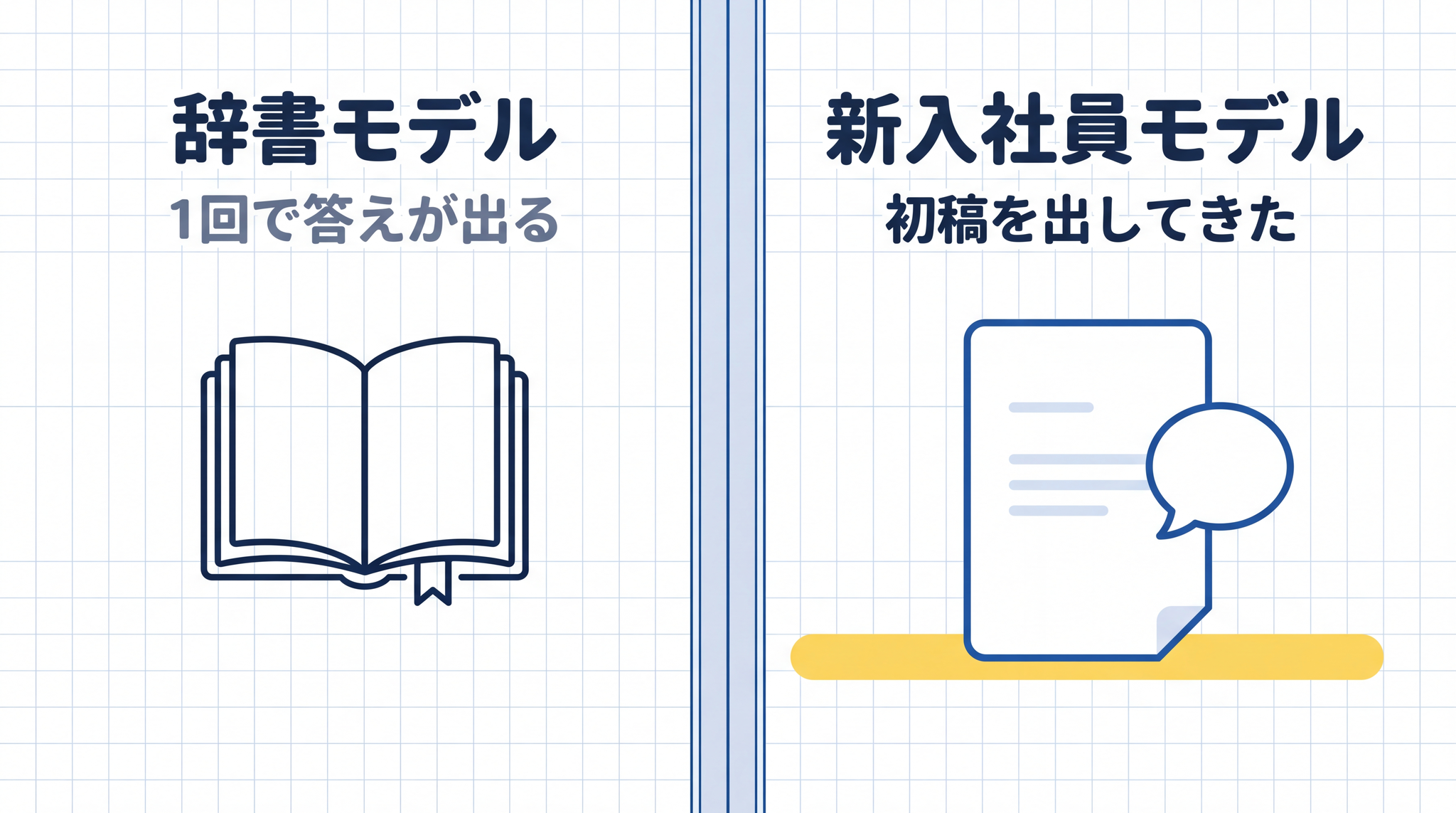 AI は辞書ではなく、初稿を返してくれる新入社員と考えると、往復が自然になります。