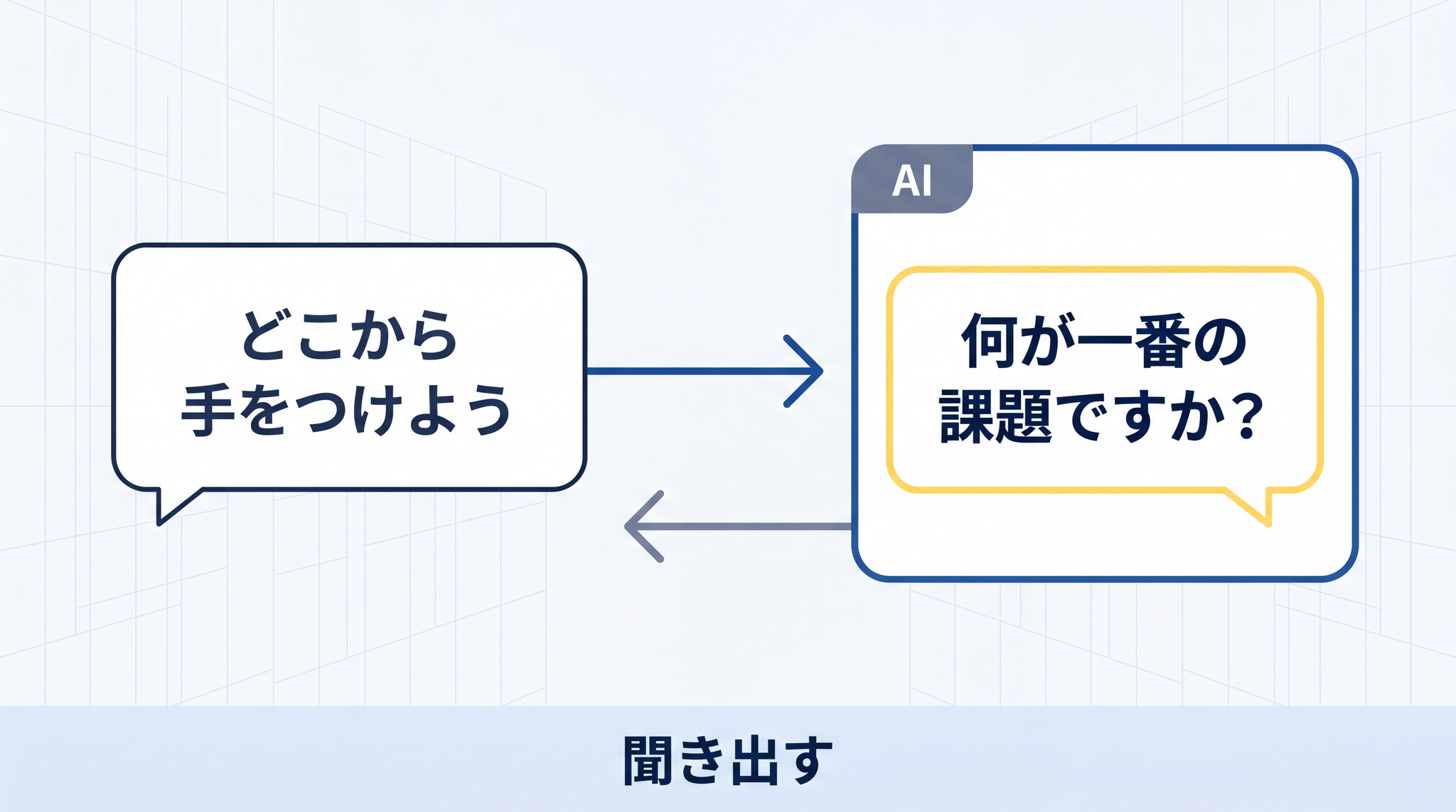 頭の中の考えを AI との対話で引き出す「聞き出す」型。壁打ちとも呼ばれる