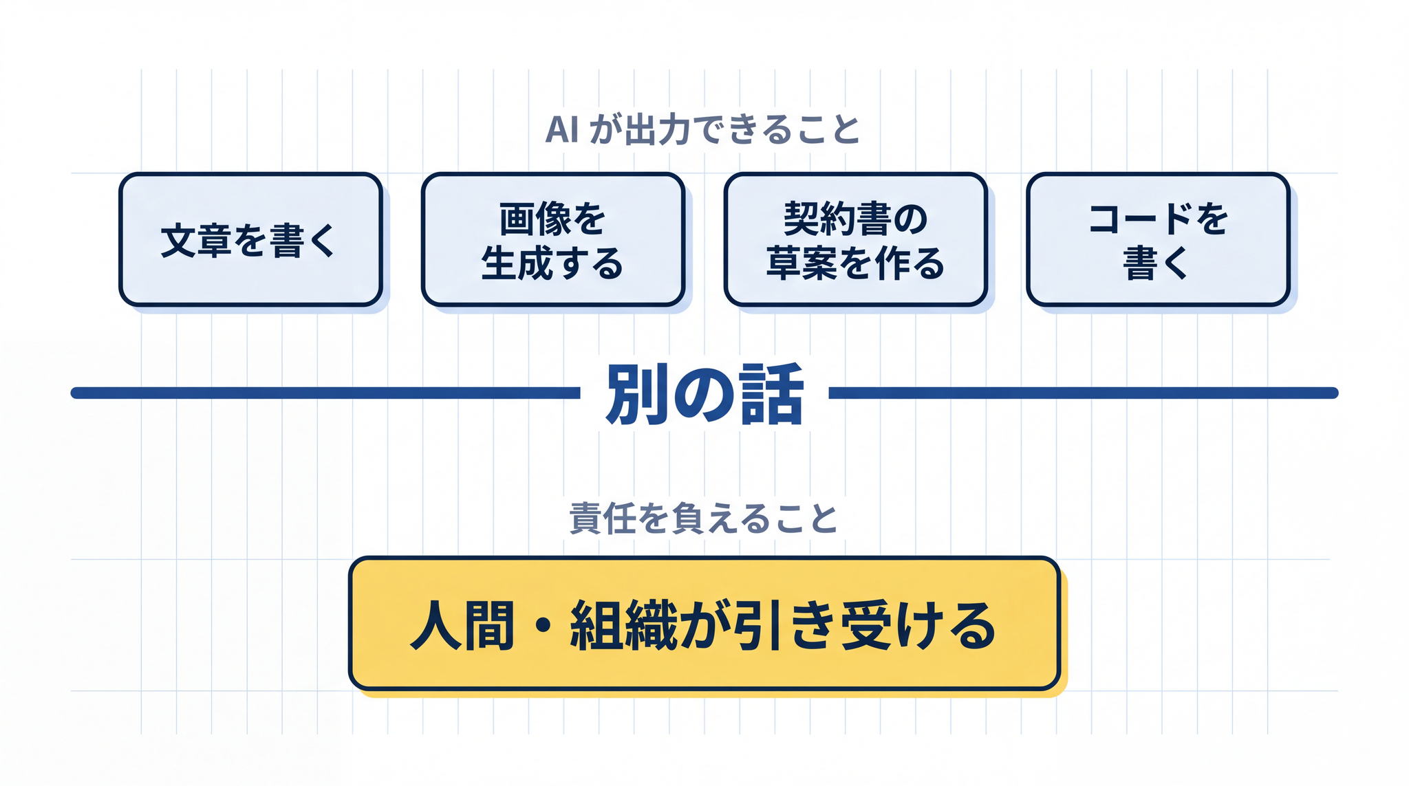 AI が出力できることと、その結果に責任を負えることは別であり、責任の主体は常に人間または組織です。