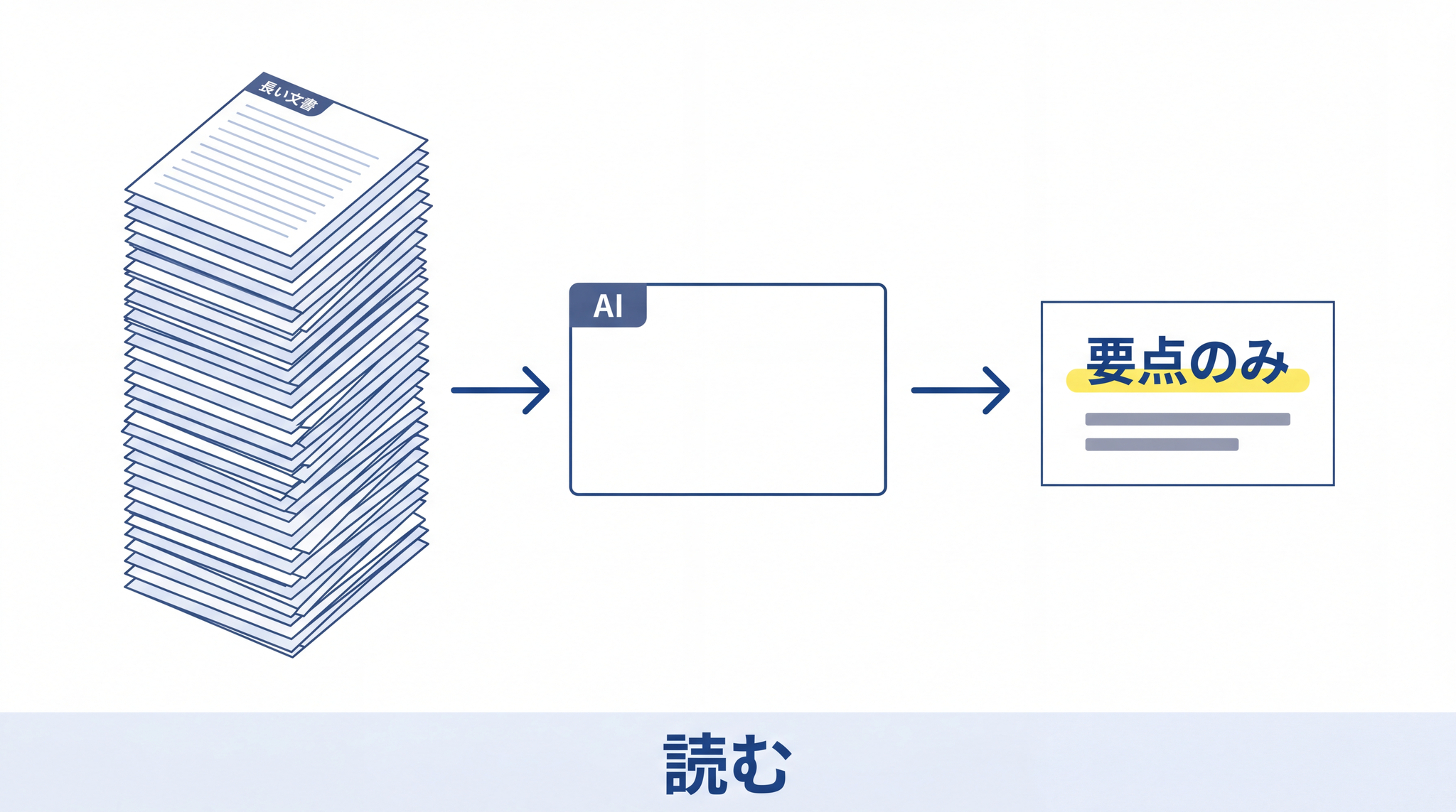 PDF や契約書から必要な部分だけ取り出してもらう「読む」型の頼み方