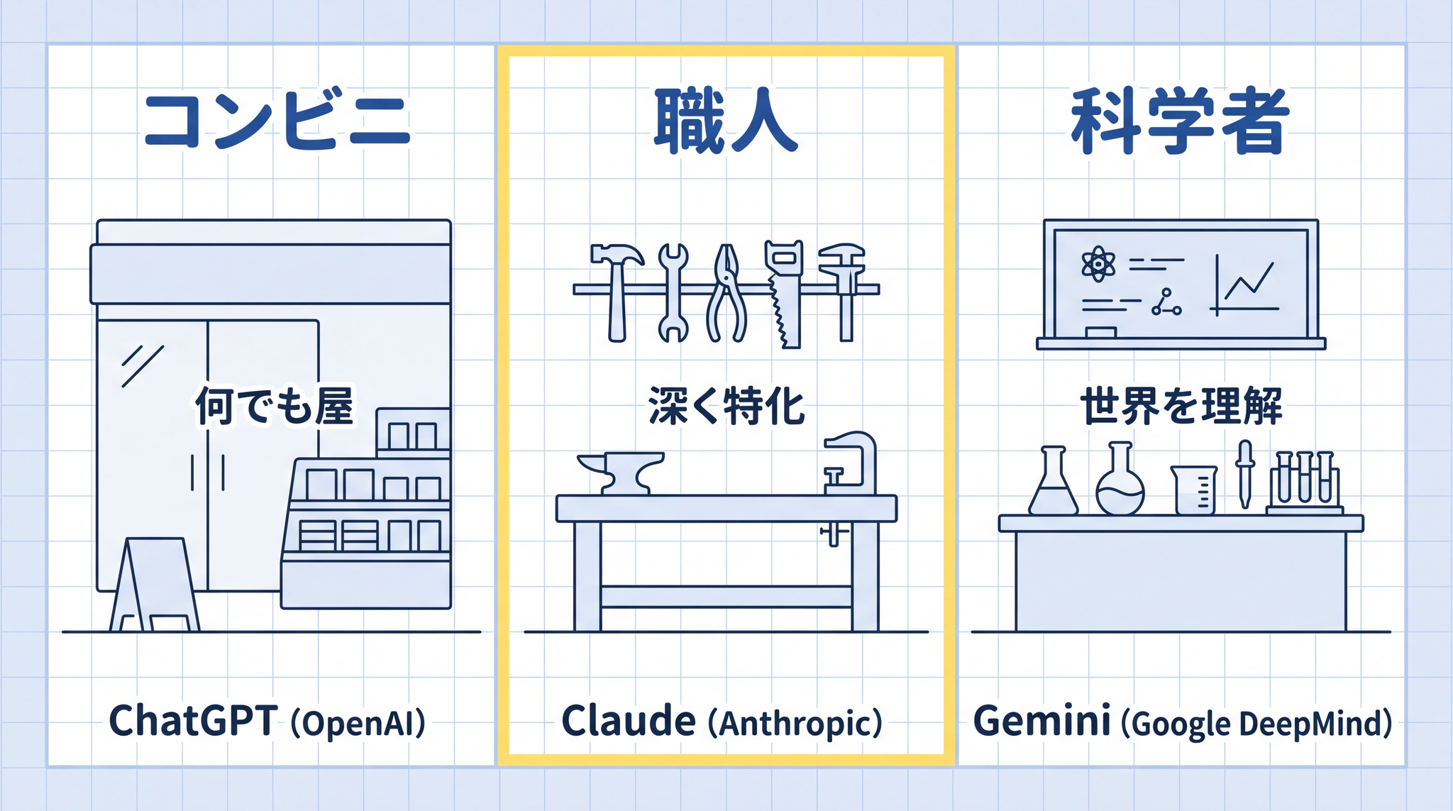 目指している場所が違うから、答えの長さや断り方まで少しずつずれていく