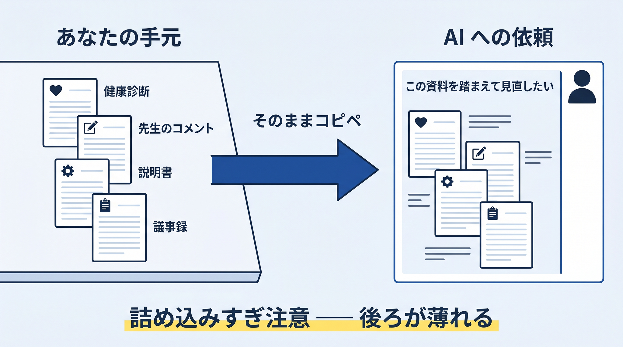手元の資料を、コピペで貼って AI に渡す ── 健康診断の数値・先生のコメント・議事録のメモまで、そのまま渡してよい