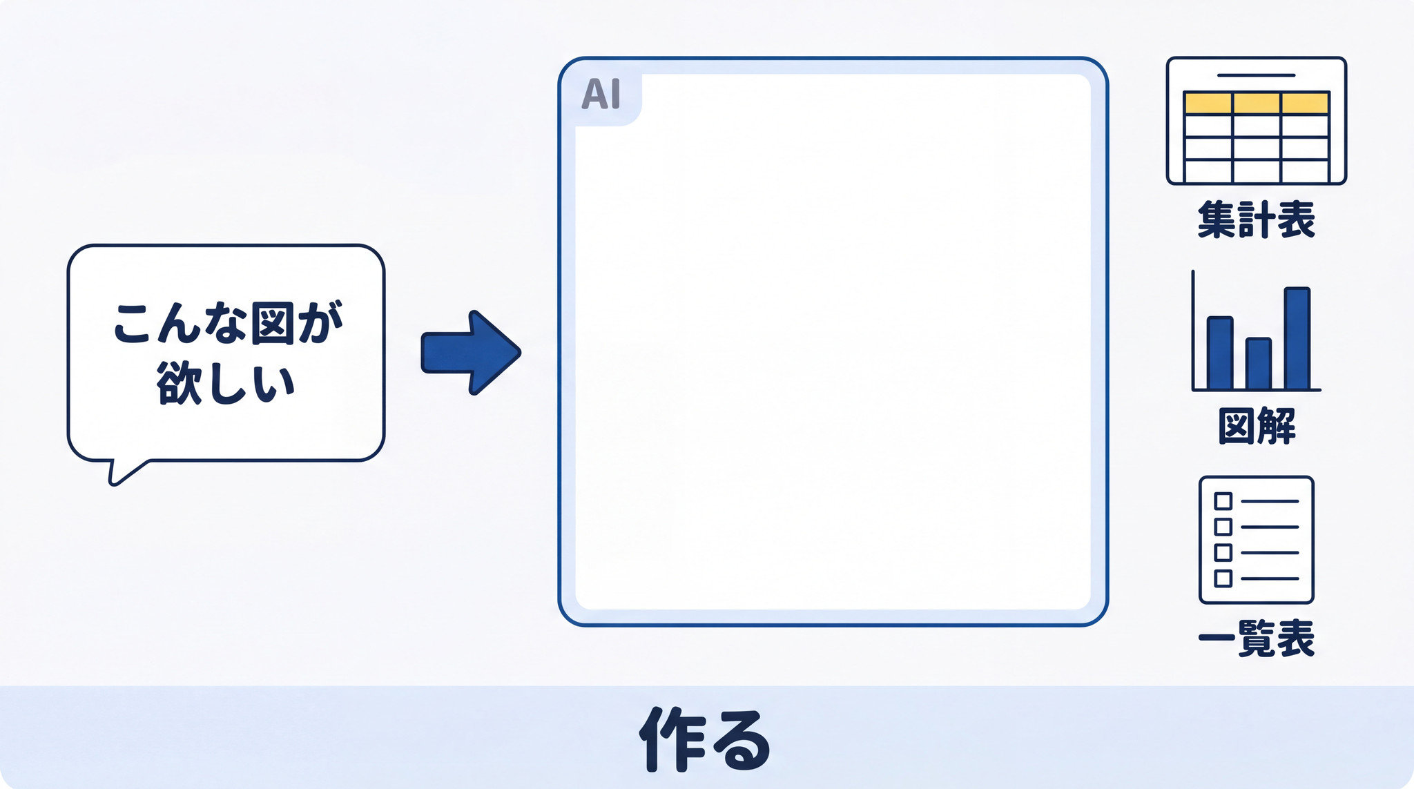 集計表・図解・チェックリストなど、文章以外のものを作ってもらう「作る」型の頼み方
