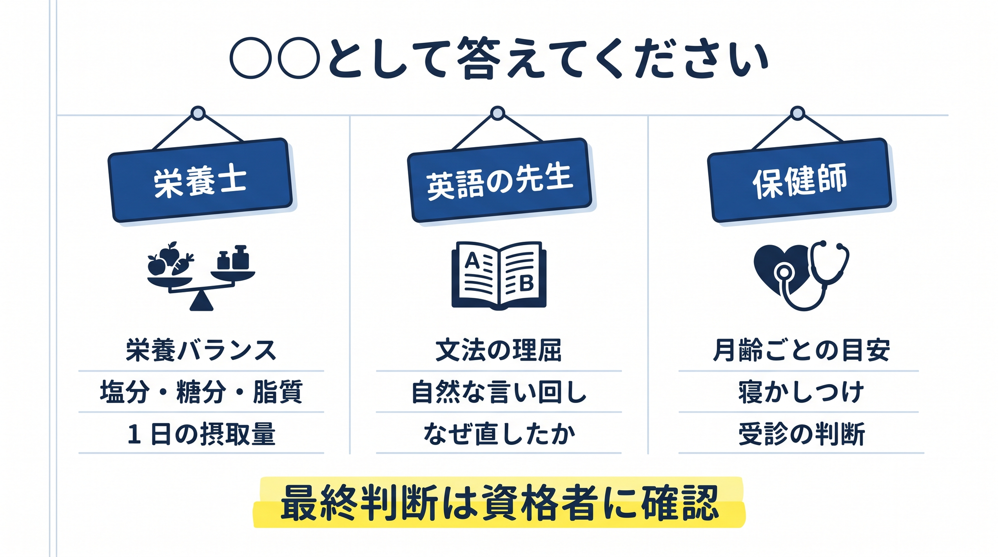 栄養士・英語の先生・保健師 ── 役割をお願いすると、その役割が普段使う語彙と視点で答えが返ってくる