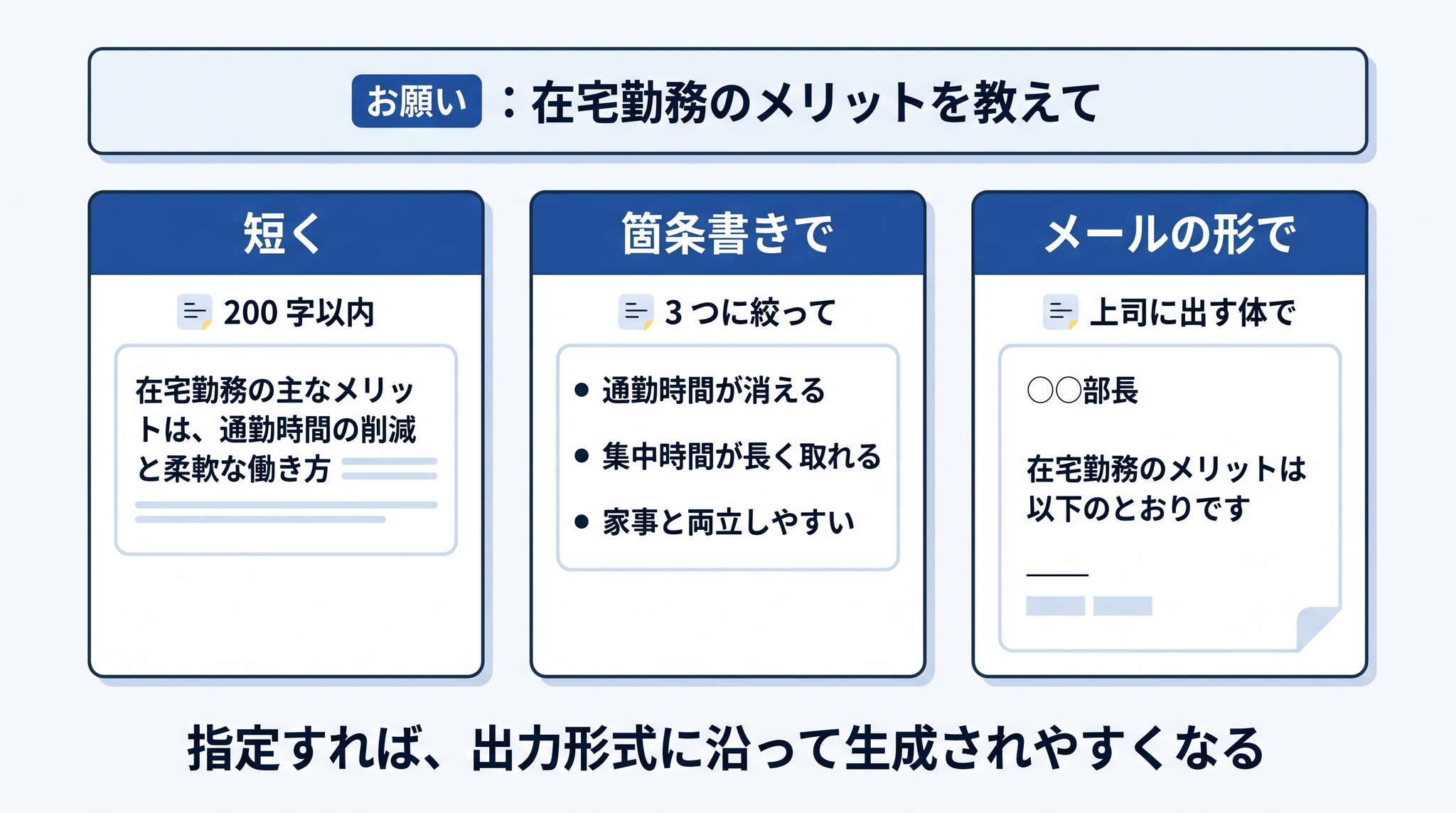 同じお願いでも「短く」「箇条書きで」「メールの形で」と出力形式を変えるだけで、返ってくる答えの見た目がまったく変わる