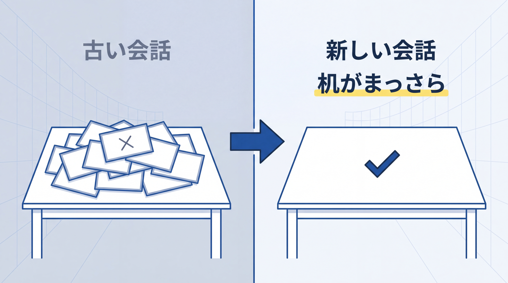 話題が変わったら新しい会話を開くだけで机はまっさらに戻る