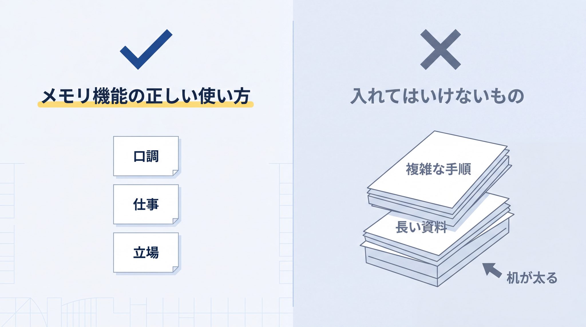 基本情報だけメモリに入れる、複雑な資料は入れないほうが机が太らない