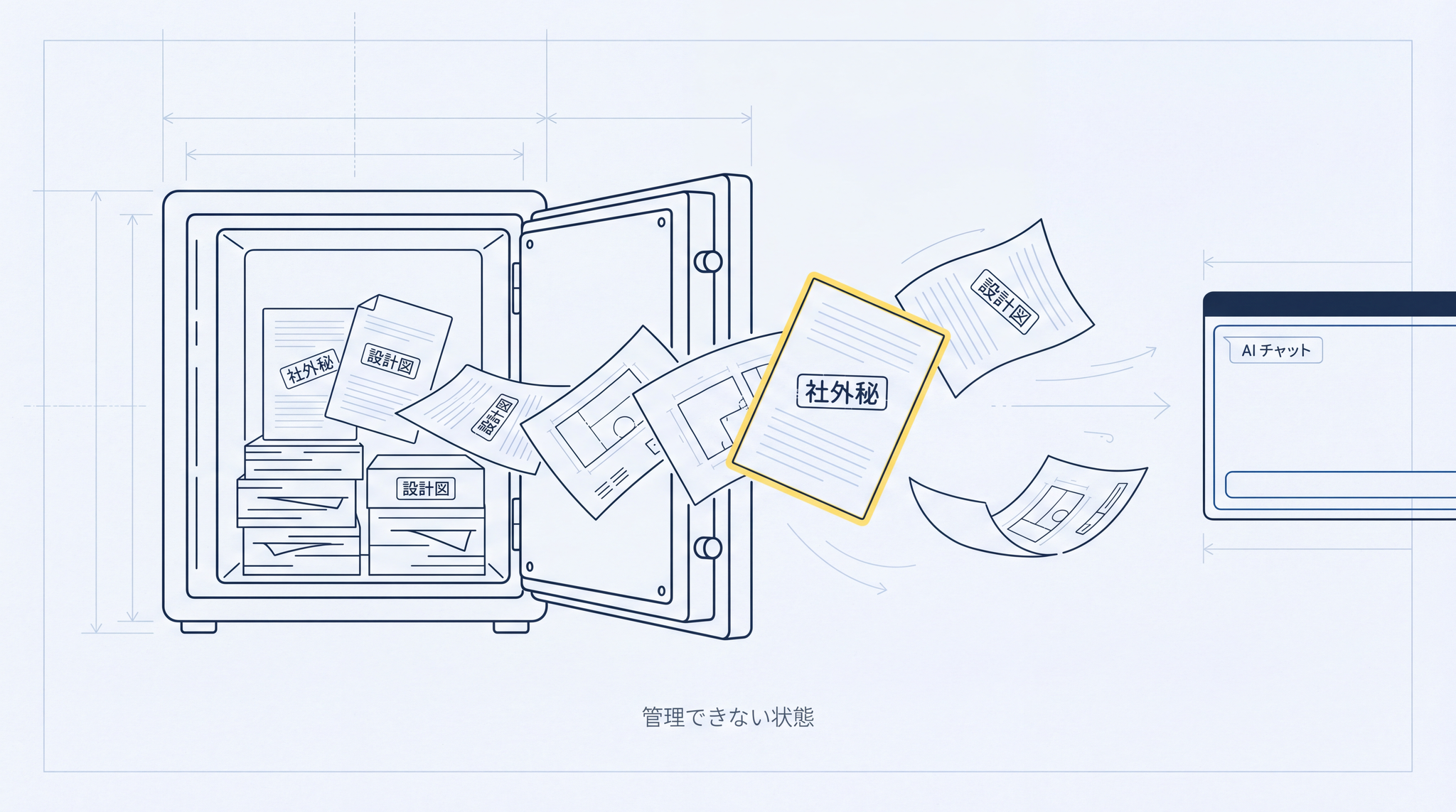 機密書類を AI に入力すると、社内で管理できなくなり、営業秘密としての法的保護を失うリスクがあります。
