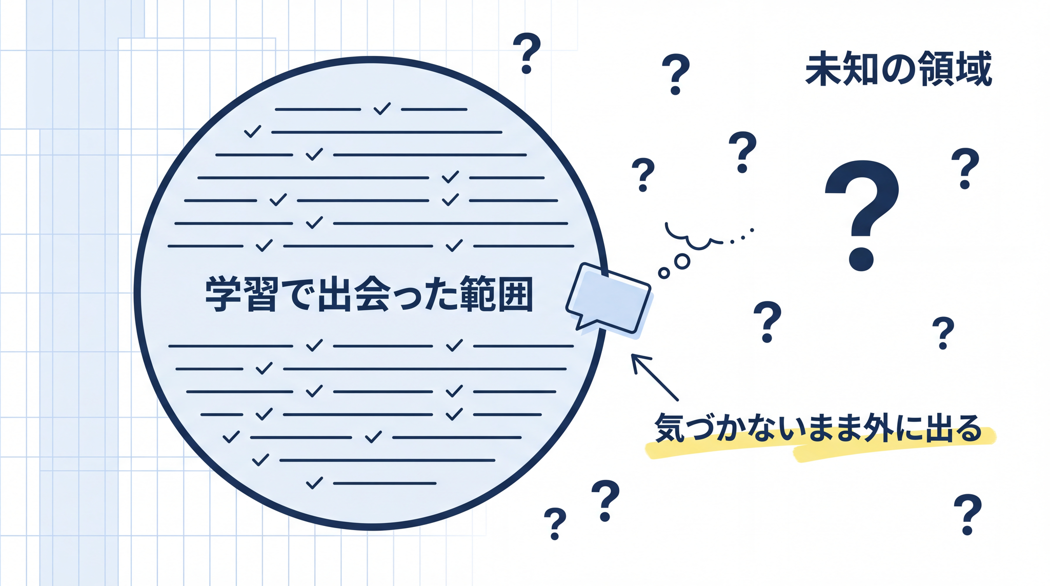 学習で出会った範囲の外にいるとき、AI はそのことに気づかないまま自信ありげに答える