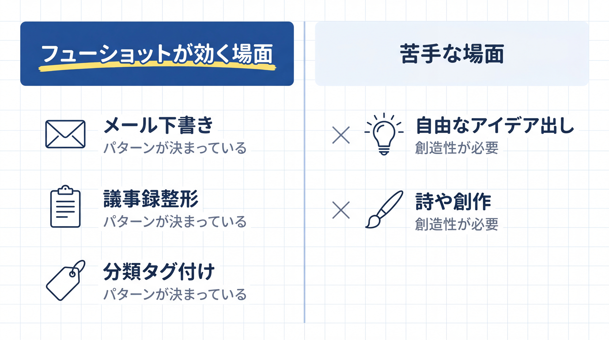 万年筆(フューショット)は基本的に使えるが、ハサミに「×」が付くように苦手な場面もある