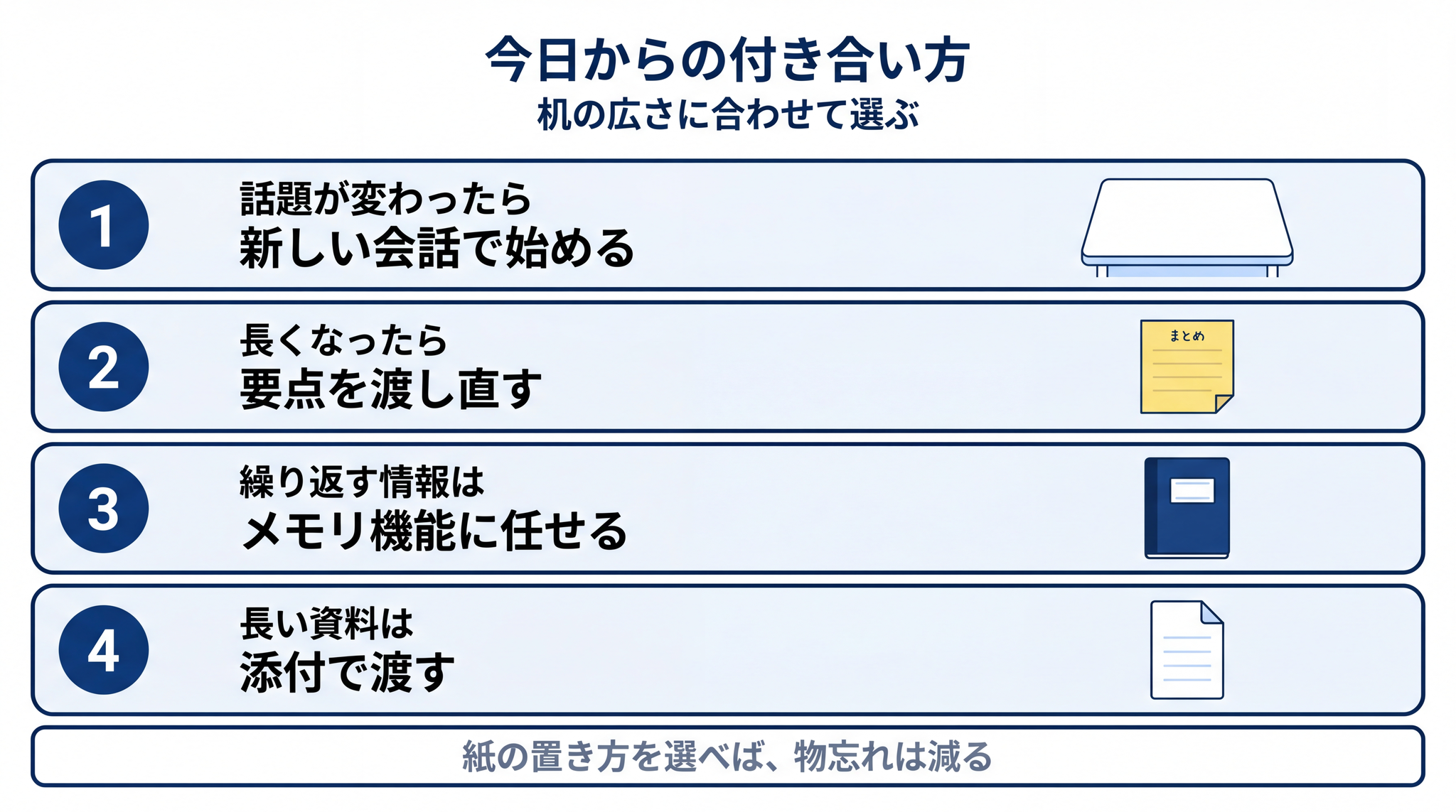 机の広さに合わせて、紙の置き方を選ぶ ── 新規会話で始める、要点を渡し直す、メモリ機能に任せる、添付で渡す