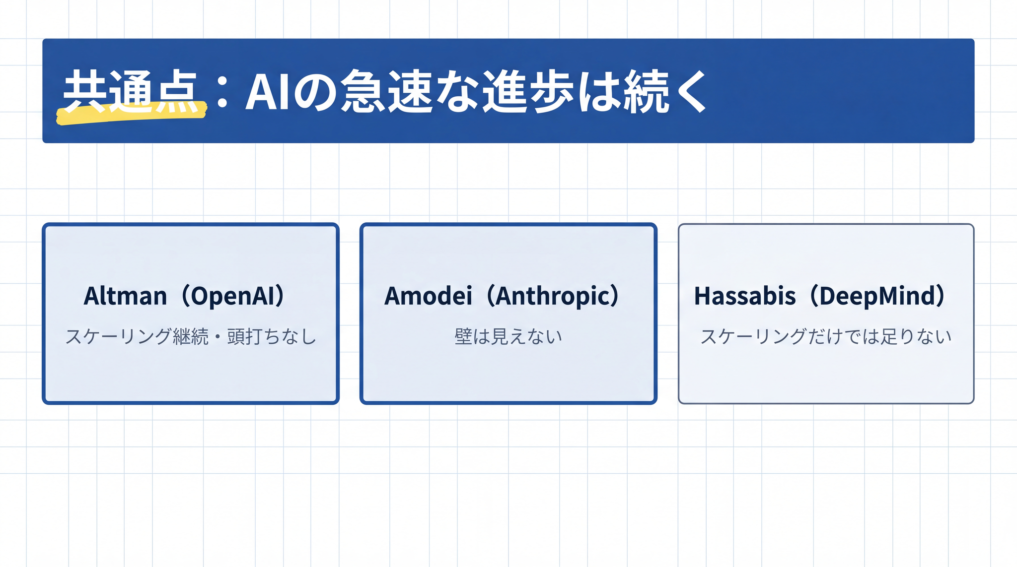 3 人のリーダーは AI の急速な進歩が続くことでは一致しながらシンギュラリティへの見方は異なります