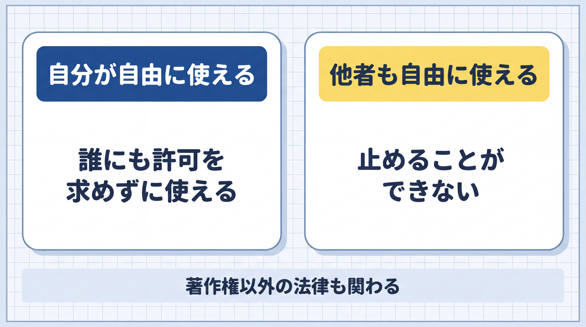 著作権がない状態は自分が自由に使える反面、他者も自由に使える ── 著作権が発生しない≠何でもしていい、著作権以外の法律も関わる