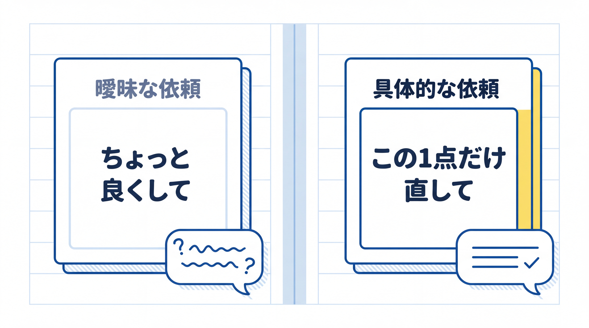 「ちょっと良くして」より「この 1 点だけ」と指定した方が、AI も人も動きやすくなります。