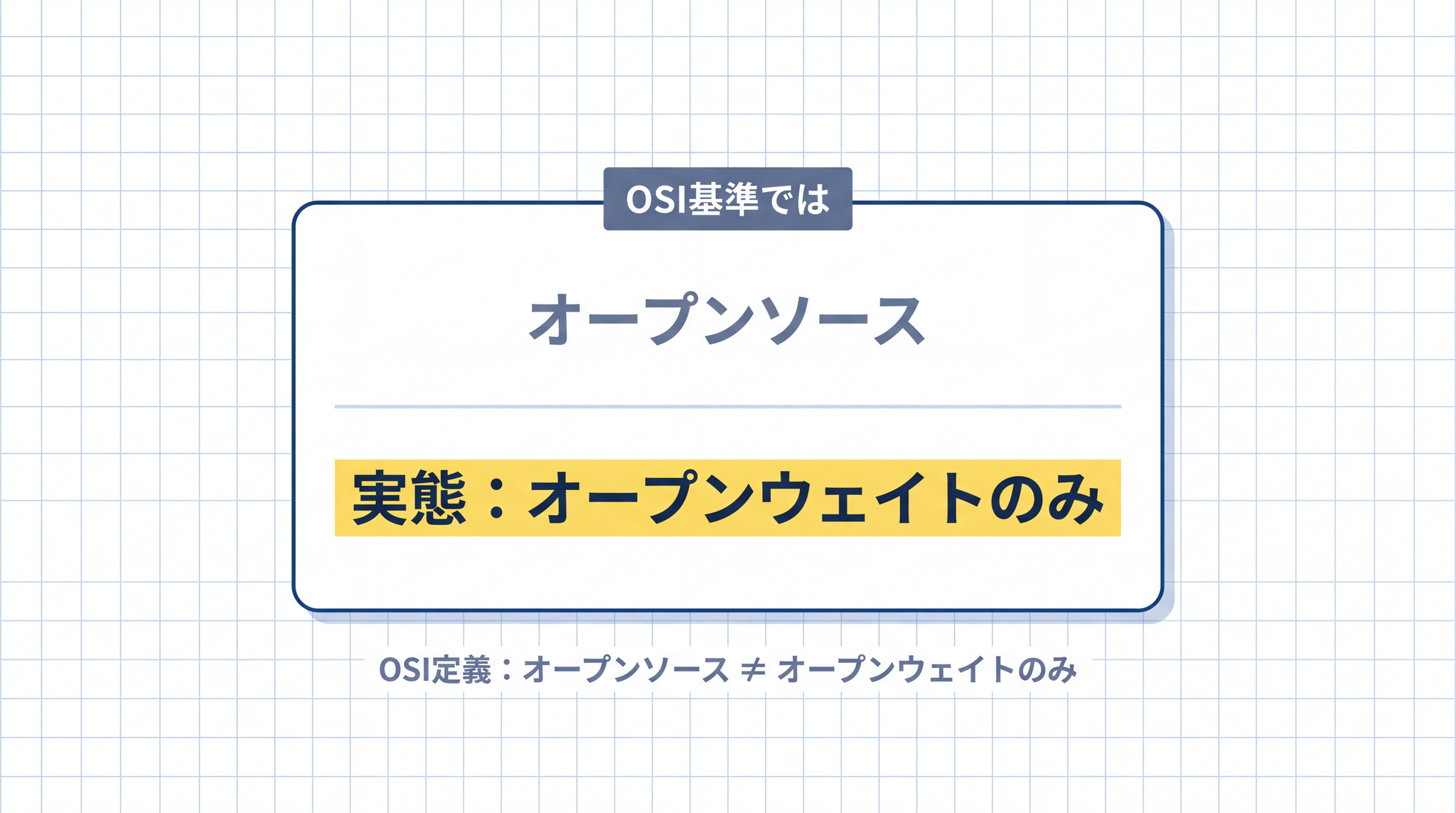 オープンウォッシングとは独占的なソフトウェアをオープンソースと誤表示する行為で、OSI の定義では重みのみ公開のモデルはオープンソースとは認められない