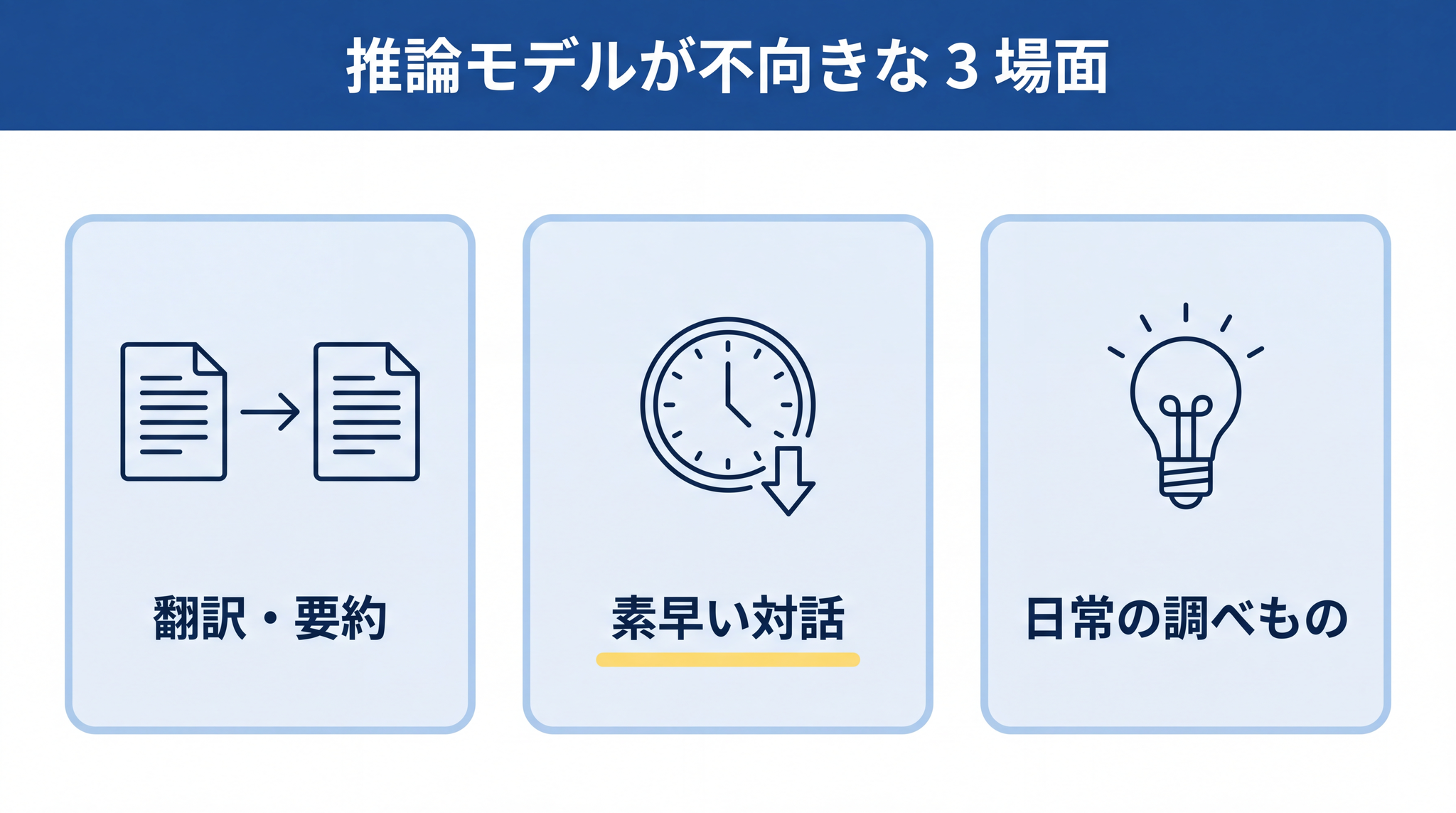 翻訳・要約・日常の質問・素早い対話では推論モデルを使っても待ち時間が増えるだけで答えの質は変わらない