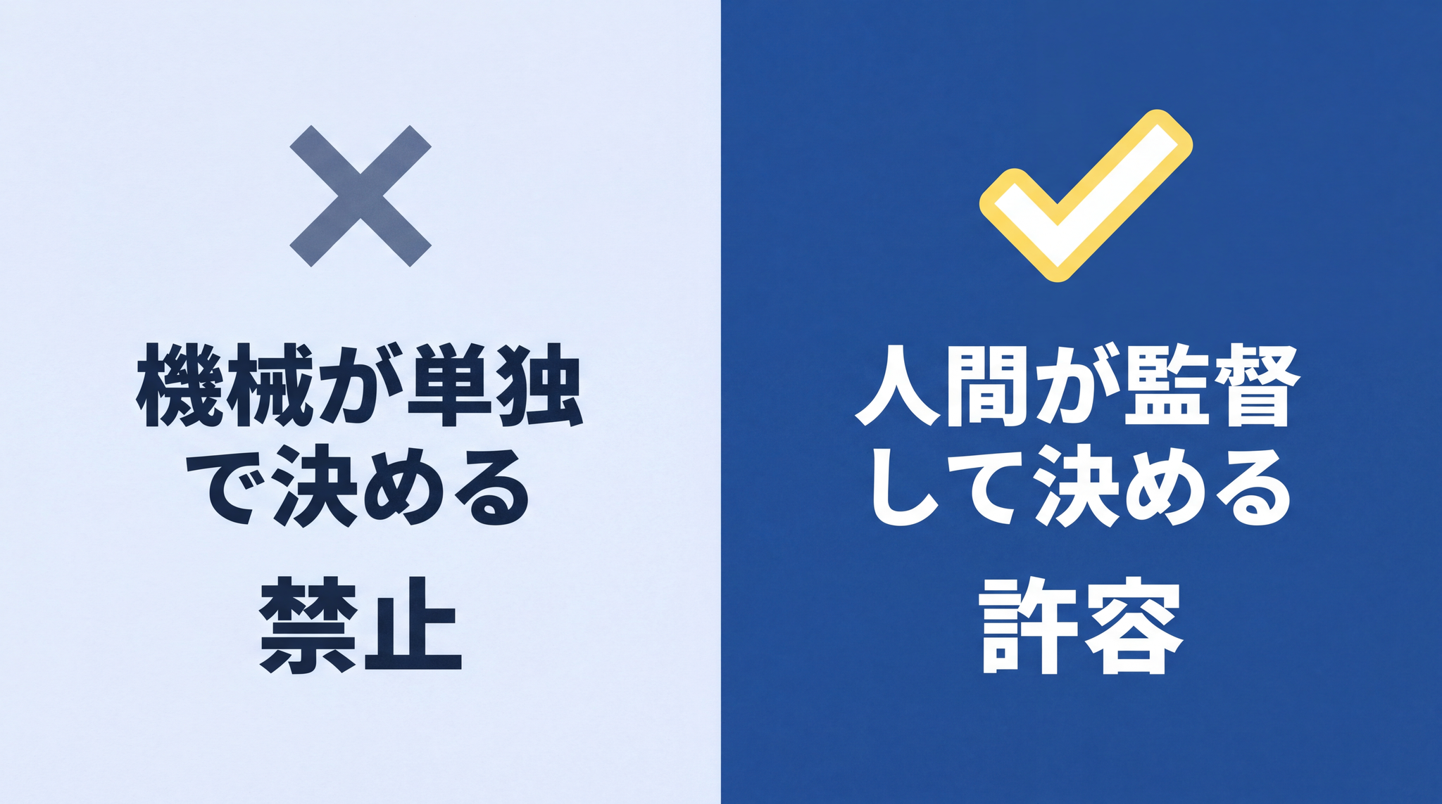 Google は「機械が人間の監督なしに決めること」を禁止。人間監督があれば許容