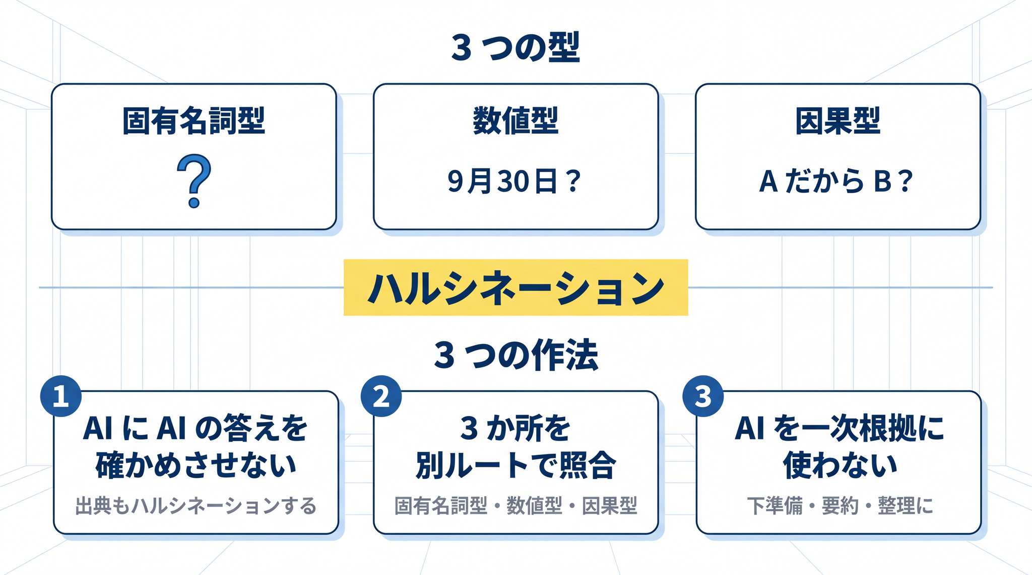 ハルシネーションは AI に「本当」のラベルが無いことから自然に出てくる