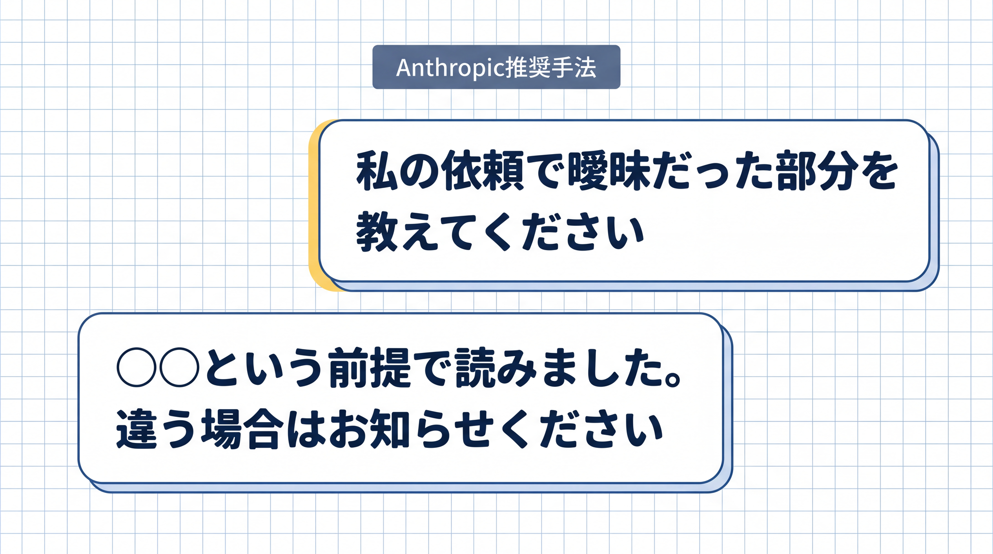 AI に前提を確認させると、「なんとなく違う」が「どこが違うか」に変わります。