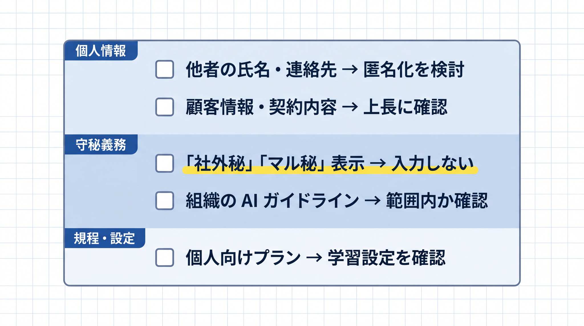 入力前のチェック 5 項目は個人情報・守秘義務・社内規程の 3 グループに分かれ、それぞれに対応アクション(匿名化・担当者への確認など)がついています。