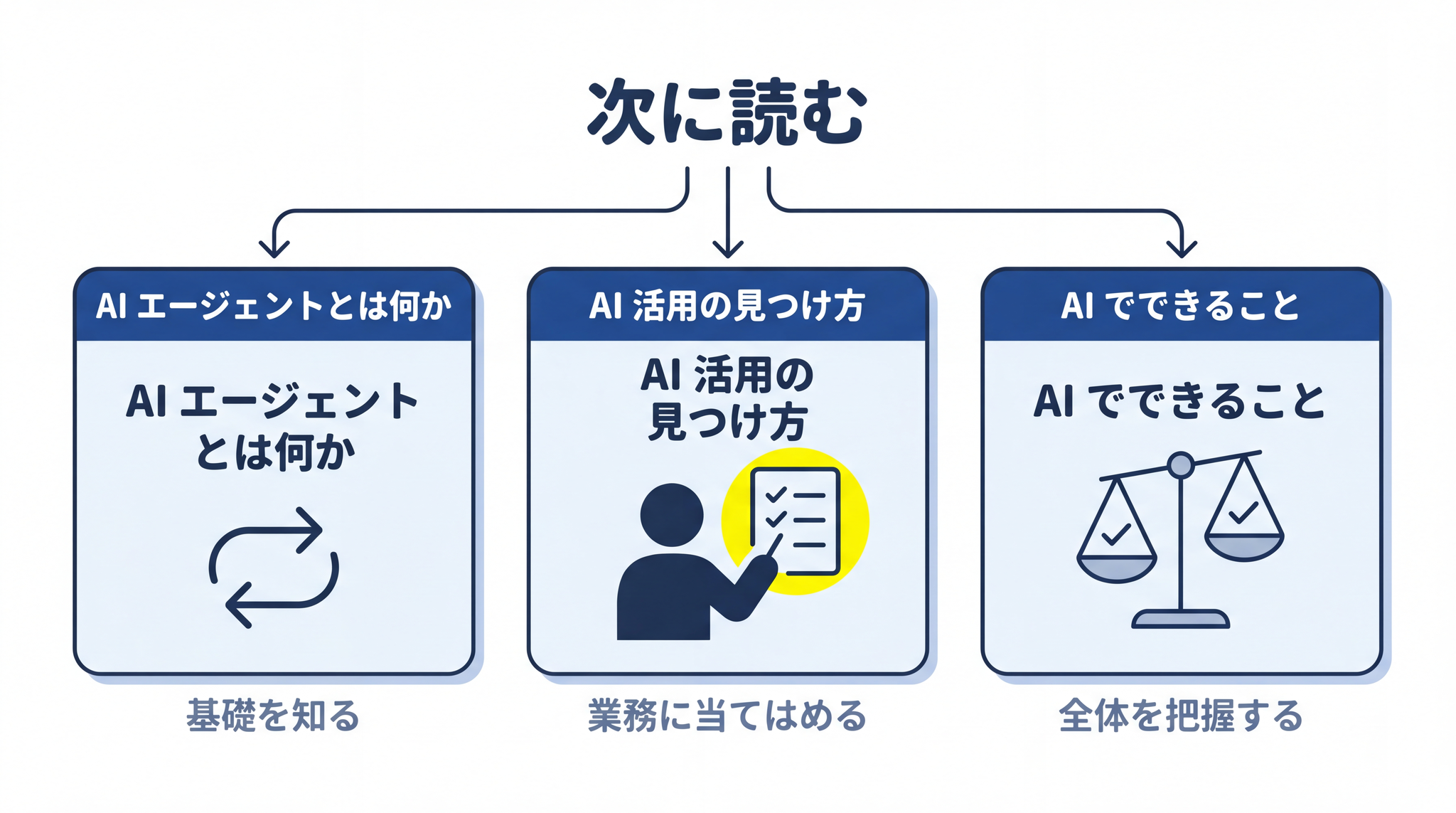 AI エージェントの基礎・業務への当てはめ・できることの全体像、3 つの次の一歩