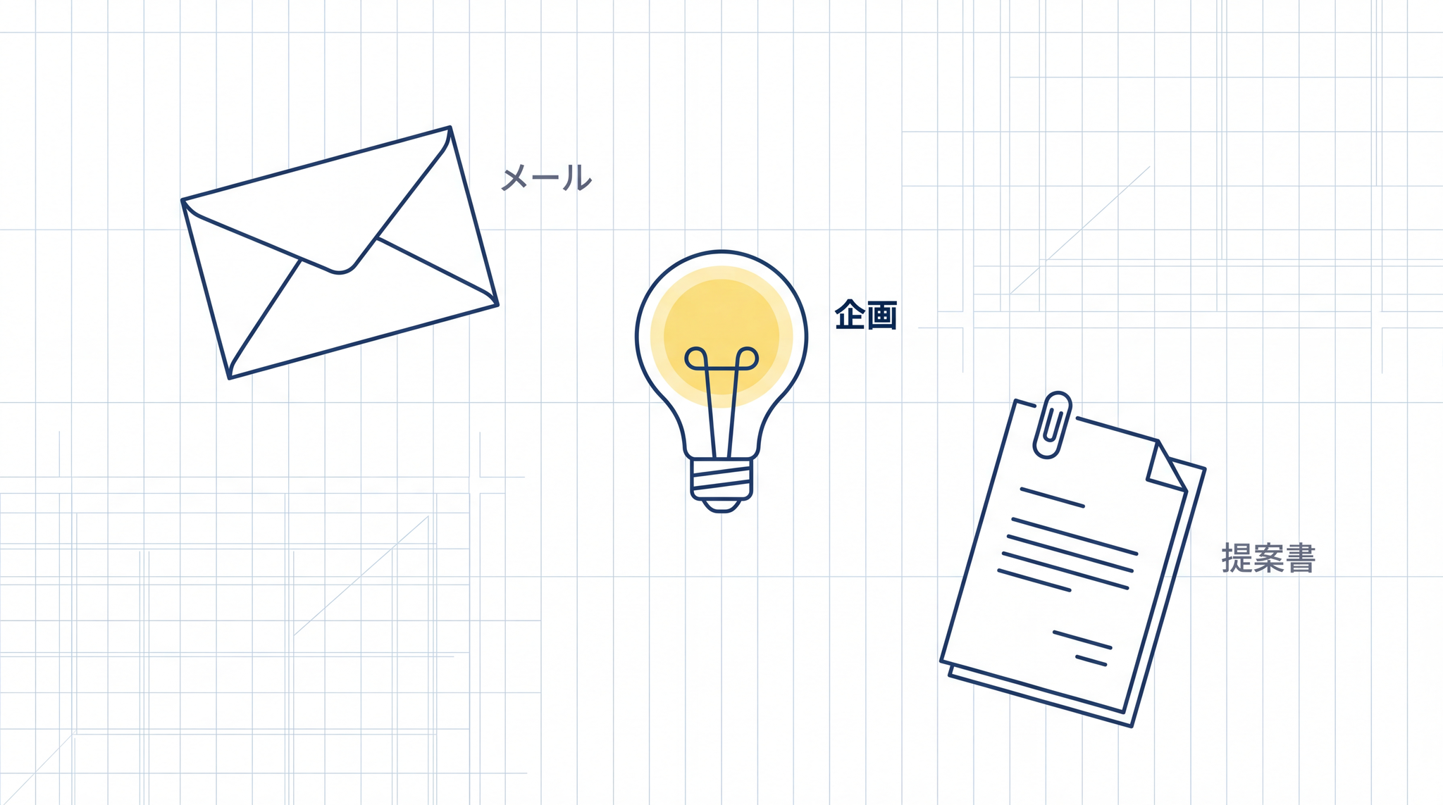 3 つのパターンは、日常のメール・企画・提案書という場面で使い分けられます。