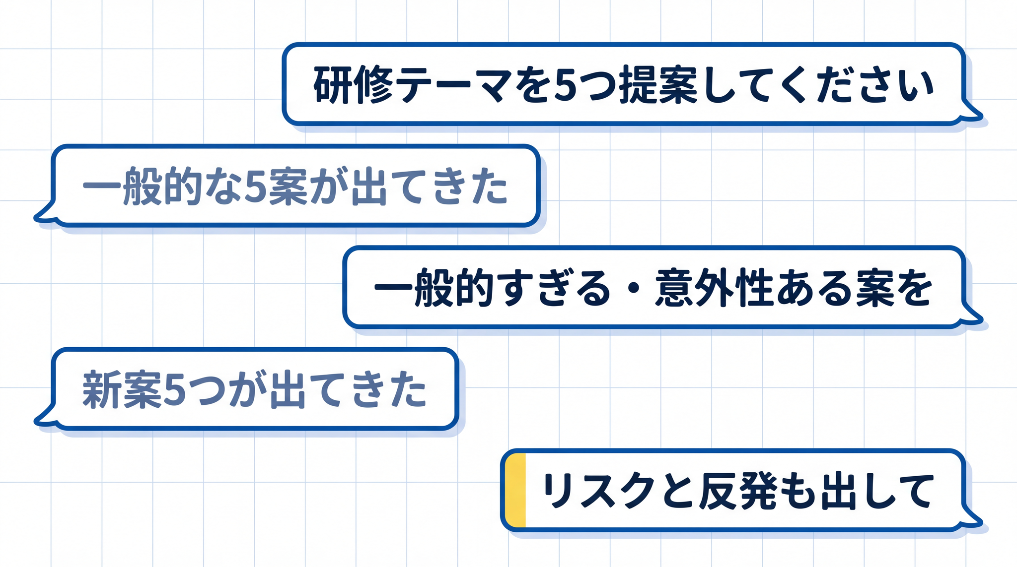 「無難すぎる」と感じたら角度を変え、さらに「リスクも出して」と重ねると深まります。