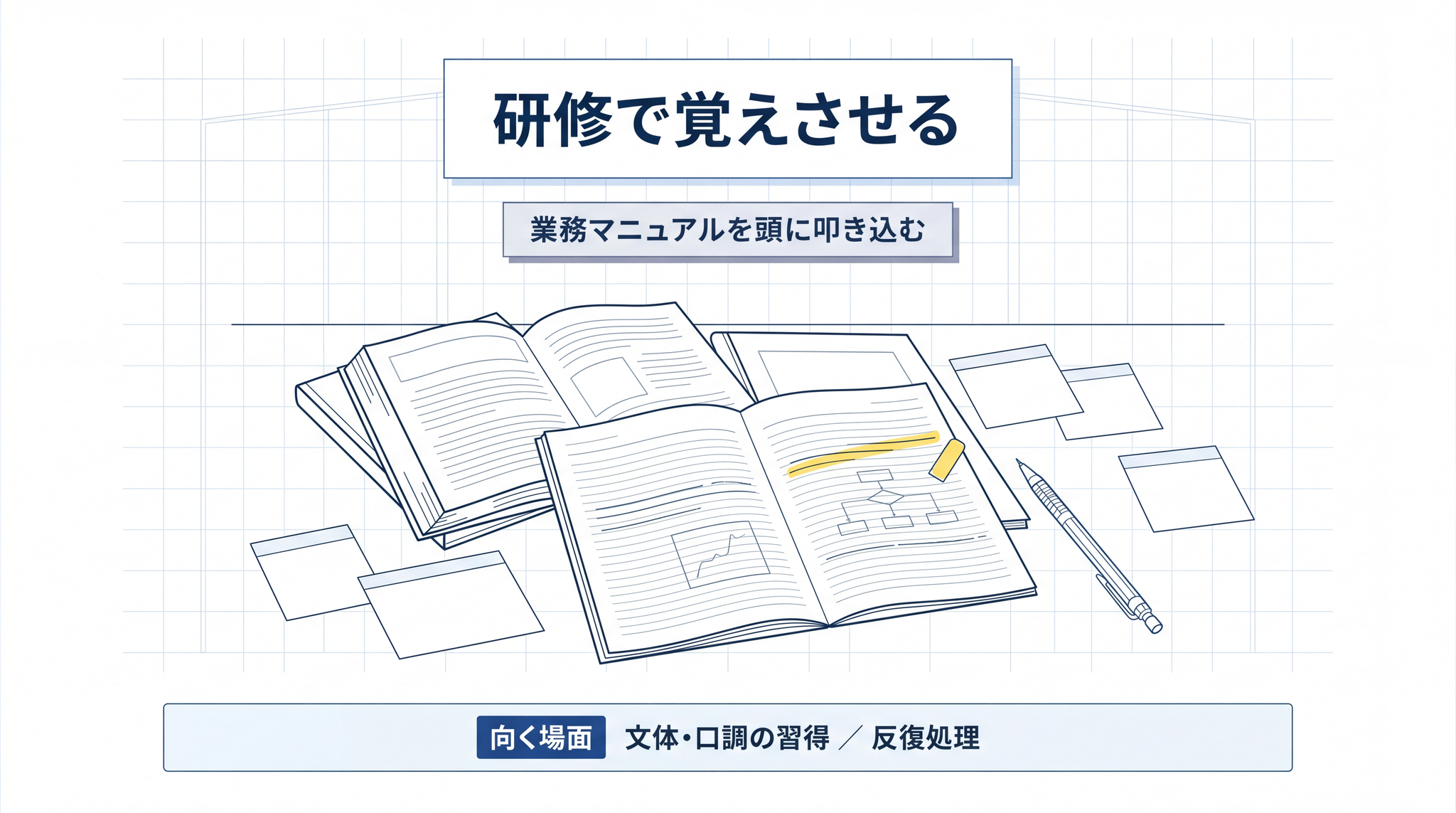 学習は業務マニュアルを丸ごと覚えさせる研修のようなもの。覚えれば毎回マニュアルを開かなくてよい