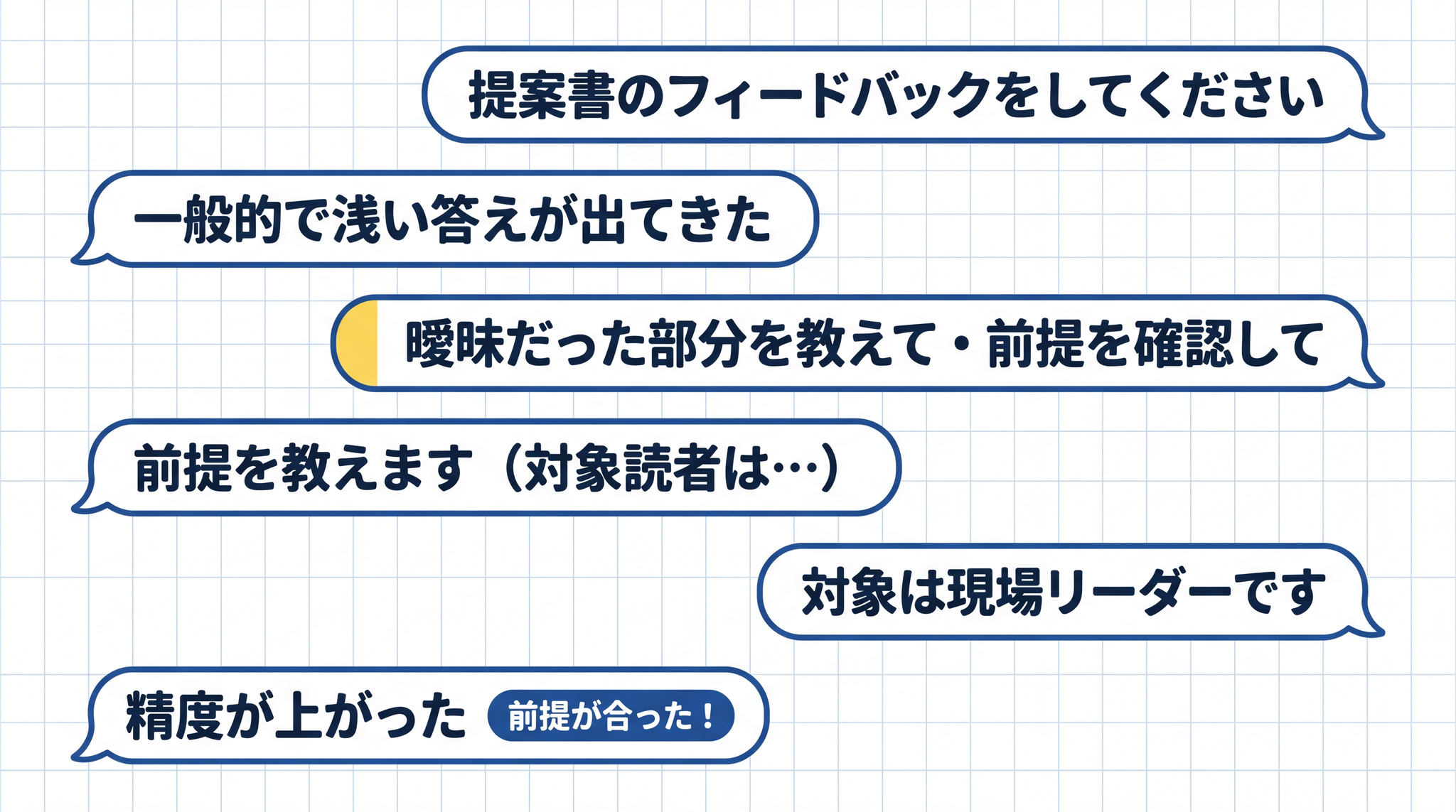 「なんとなく違う」という感覚を「前提が違う」という原因に変えるのが、パターン 3 の価値です。