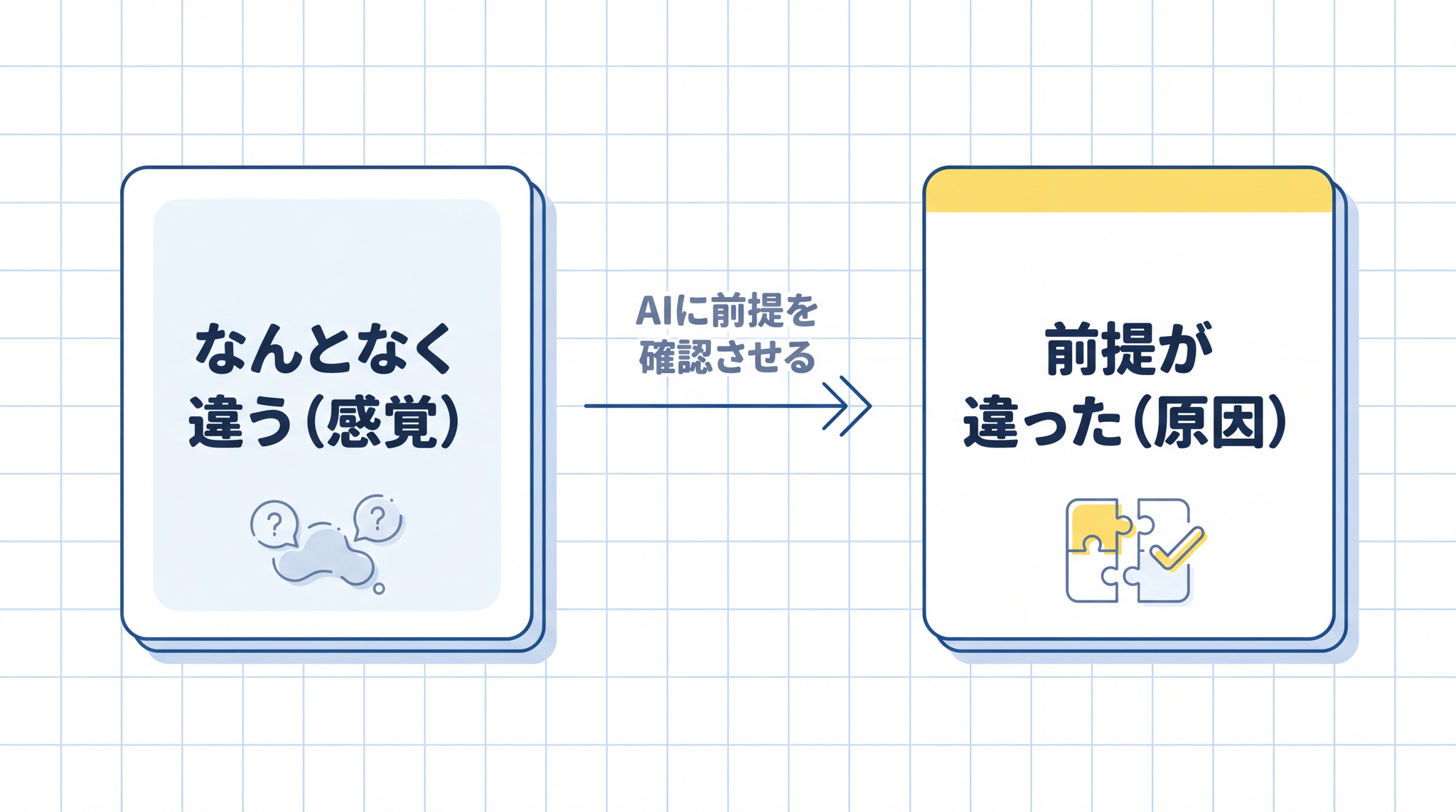 「なんとなく違う」が「前提が違った」に変わると、修正依頼がずっとしやすくなります。