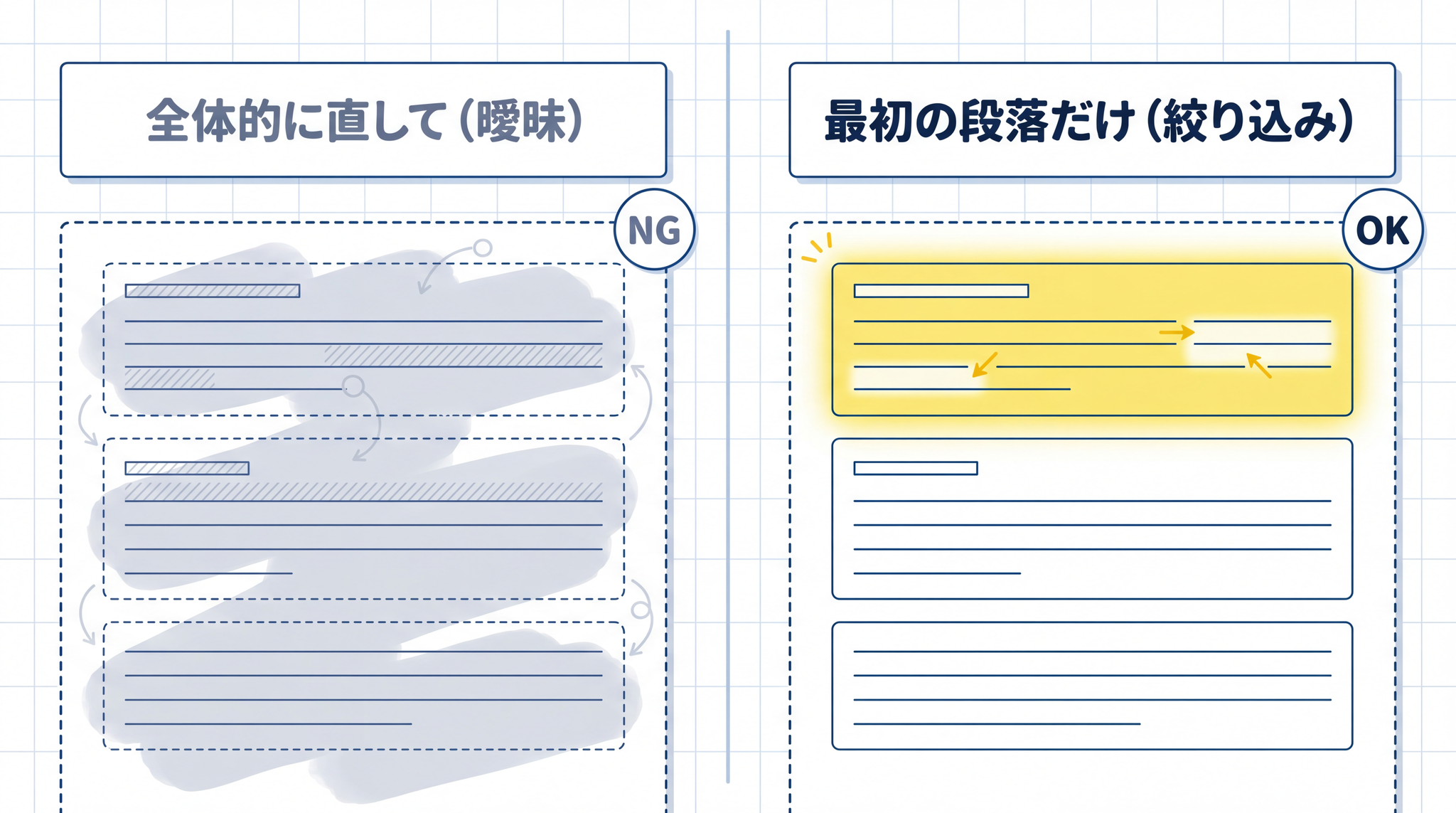 修正範囲を絞って伝えると、AI は指定外の正しい部分を書き換えずに済みます。