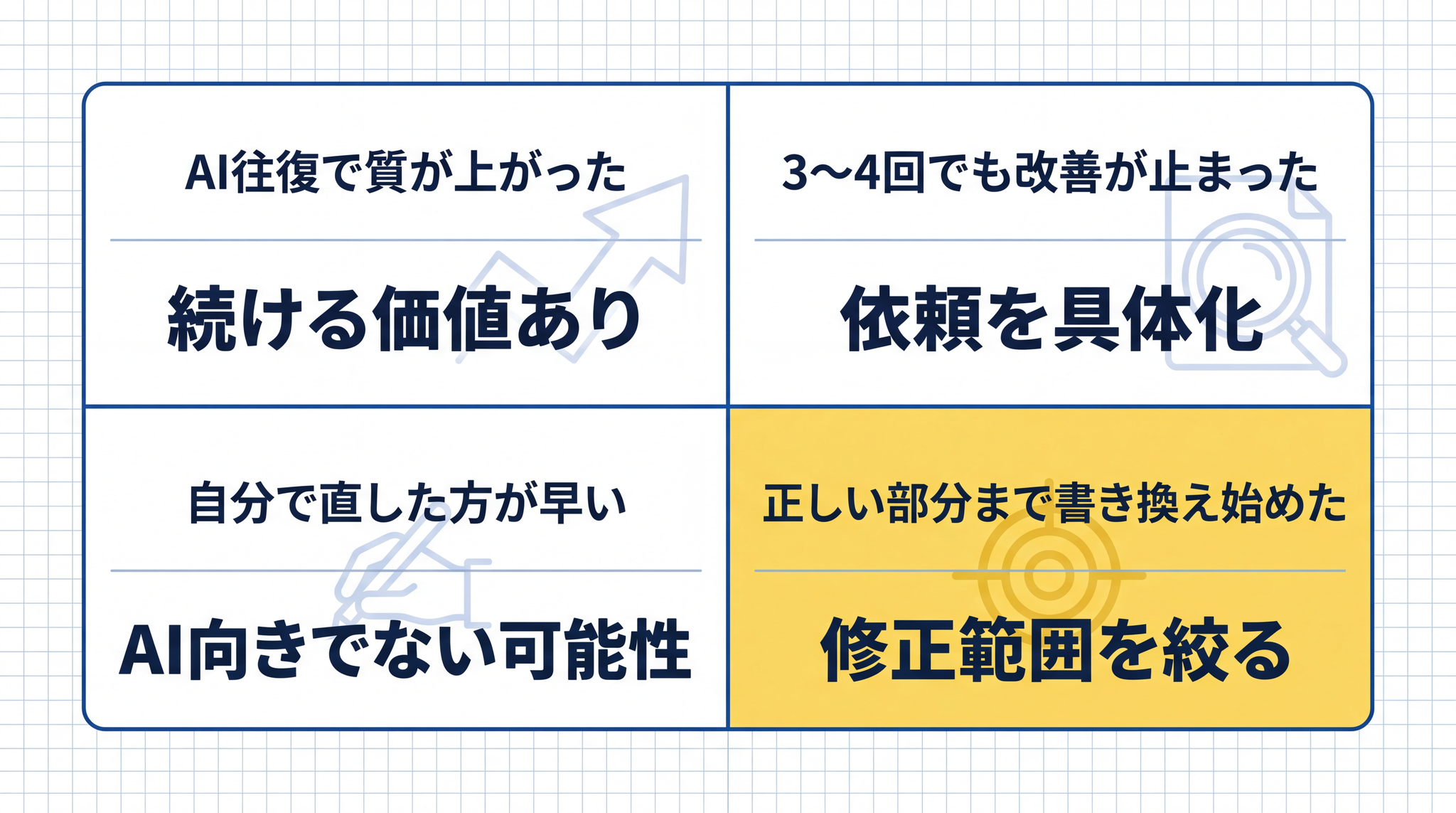 往復が止まる 4 つのサインを知っておくと、次に何をすべきかが分かります。